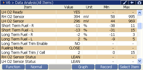 2000 RPM preview